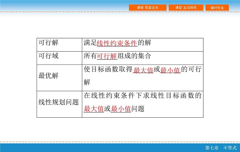 高考 一轮复习第七章 7.3 二元一次不等式(组)与简单的线性规划问题课件PPT08
