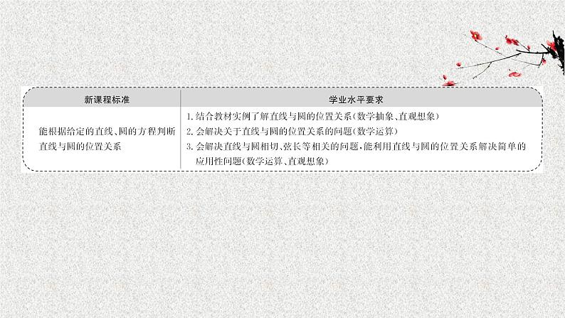 2022届高中数学新北师大版选择性必修第一册 第一章 2.3直线与圆的位置关系 课件(52张)02