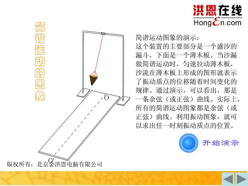 高中数学 沪教版 高一下册 正弦函数和余弦函数的图像与性质部优课件01