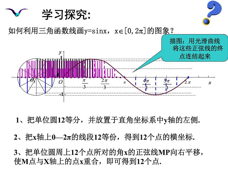 高中数学 沪教版 高一下册 正弦函数和余弦函数的图像与性质部优课件07