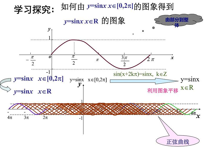 高中数学 沪教版 高一下册 正弦函数和余弦函数的图像与性质部优课件08