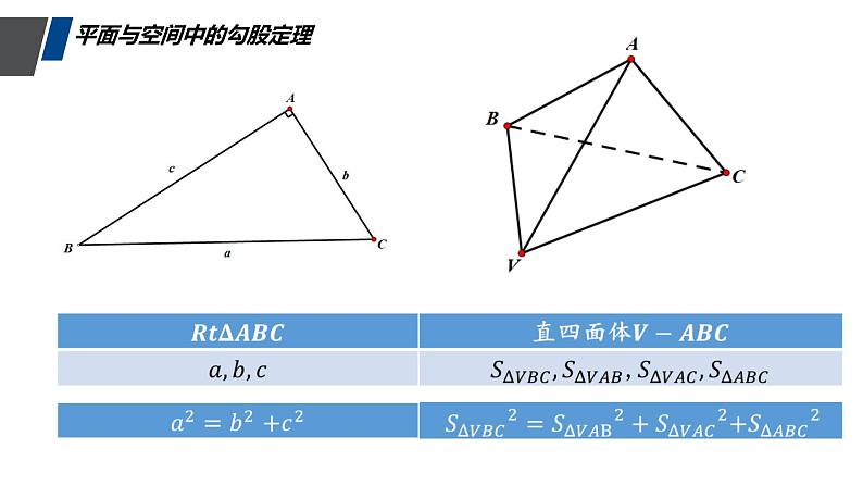 高中数学人教版 选修 阅读与思考 平面与空间中的余弦定理部优课件03
