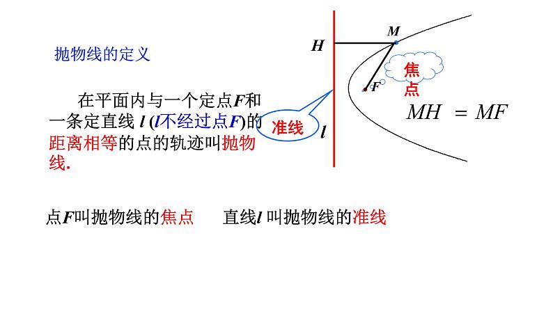 高中数学人教版 选修抛物线级其标准方程部优课件第3页