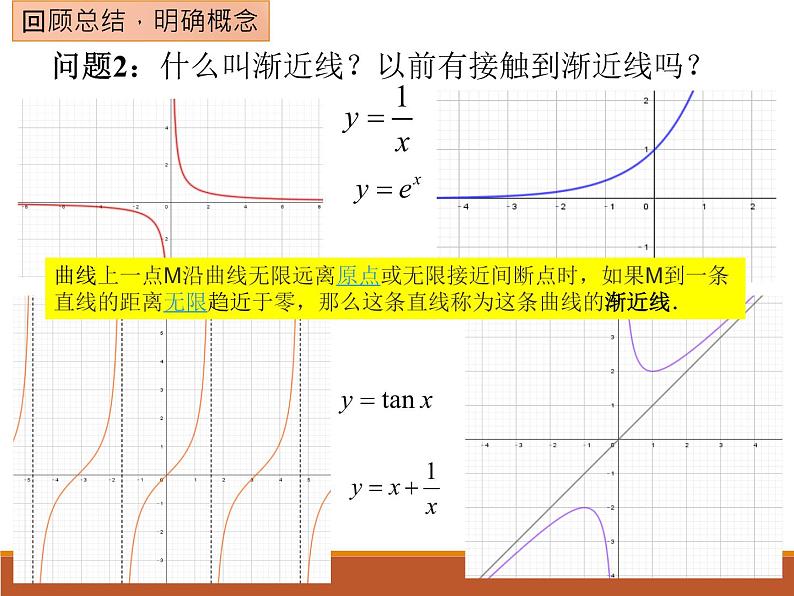高中数学 人教版 选修 探究与发现 为什么y=±b/a x是双曲线部优课件03