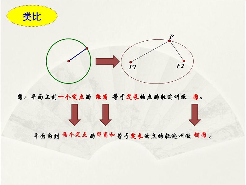 高中数学人教版 选修 用《几何画板》探究点的轨迹:椭圆几何画板:椭圆及其标准方程部优课件06