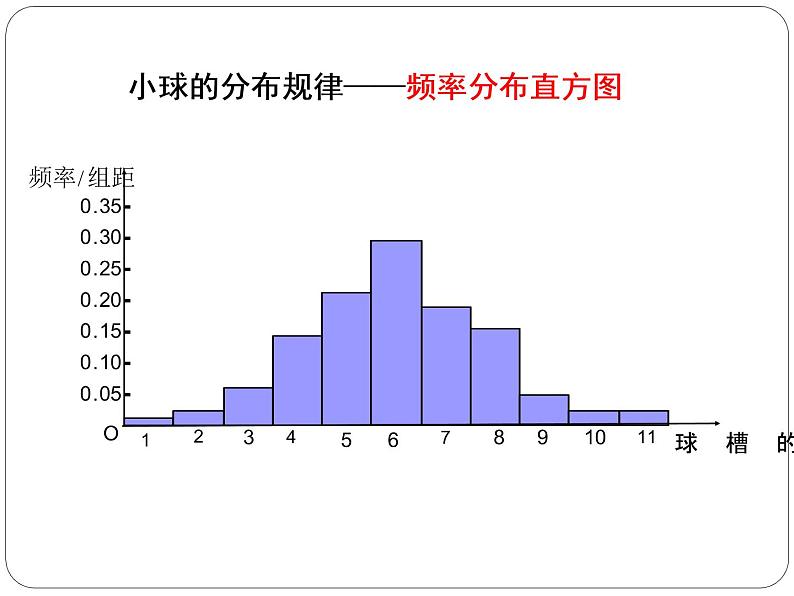 高中数学人教版 选修 μ,σ对正态分布部优课件05