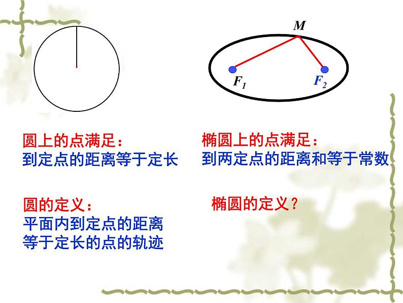 高中数学人教版 选修 用《几何画板》探究点的轨迹:椭圆椭圆及其标准方程部优课件第5页