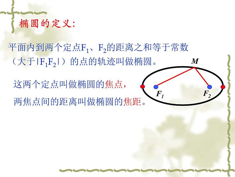 高中数学人教版 选修 用《几何画板》探究点的轨迹:椭圆椭圆及其标准方程部优课件第6页