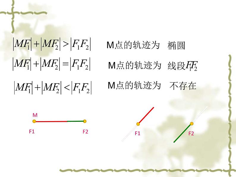 高中数学人教版 选修 用《几何画板》探究点的轨迹:椭圆椭圆及其标准方程部优课件第7页