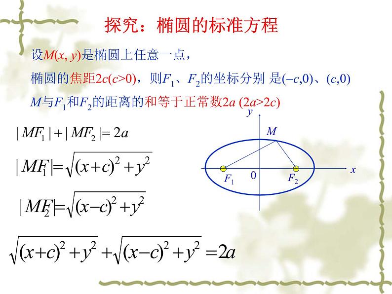 高中数学人教版 选修 用《几何画板》探究点的轨迹:椭圆椭圆及其标准方程部优课件第8页