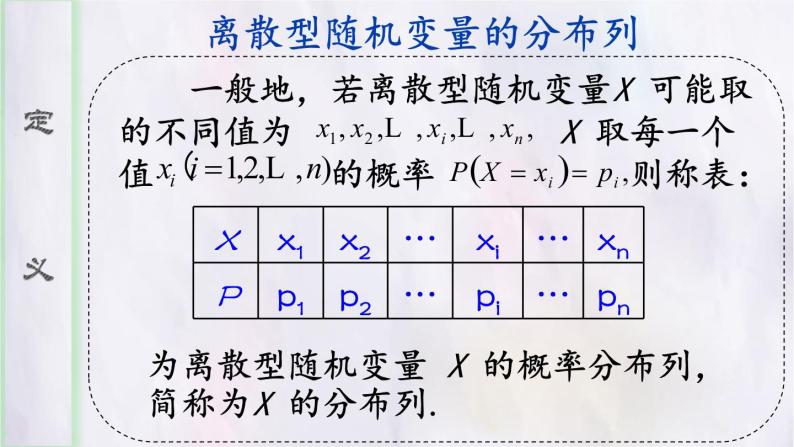 高中数学 人教版 选修 离散型随机变量的分布列 (1)部优课件06