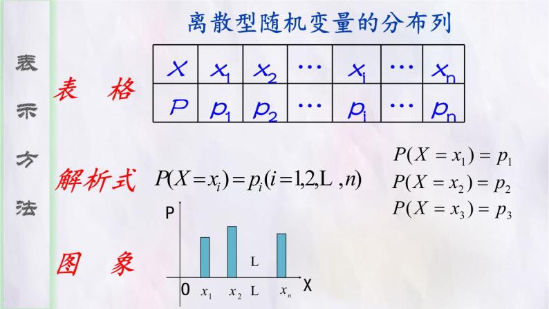 高中数学 人教版 选修 离散型随机变量的分布列 (1)部优课件07
