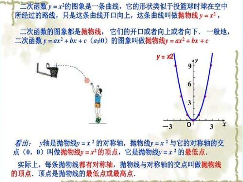 高中数学 人教版 选修 探究与发现 为什么二次函数v=ax2+bx+c(a≠0)的图象是抛物线部优课件第2页