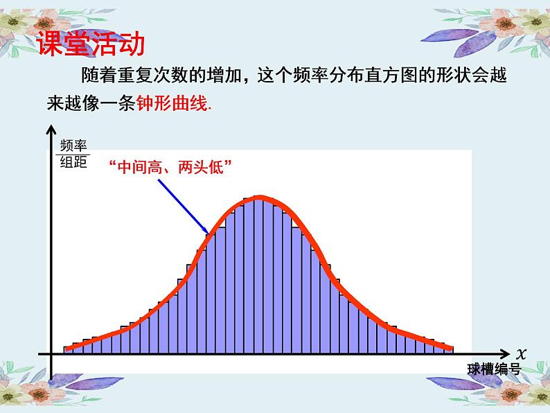 高中数学人教版 选修4 正态分布部优课件第5页