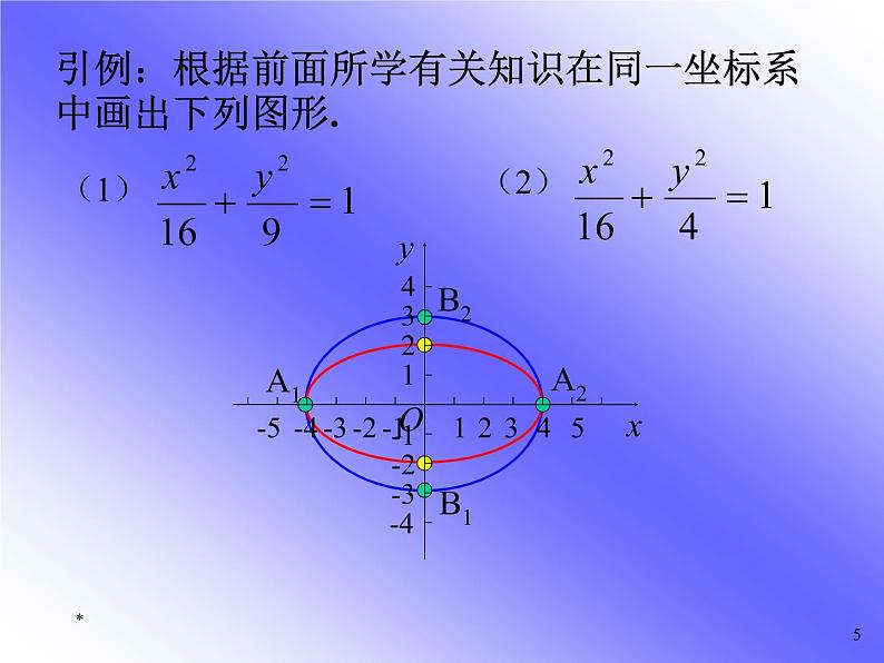 高中数学 人教版 选修 椭圆的几何性质部优课件05