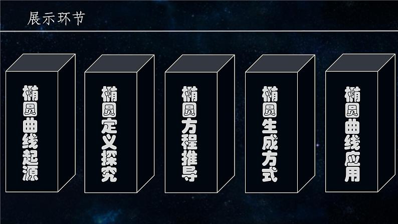 高中数学椭圆的标准方程椭圆的定义和方程(立足于单元整体设计的研究性学习课例)部优课件03