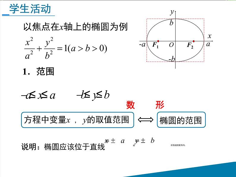高中数学苏教版 选修 2 椭圆的几何性质部优课件06