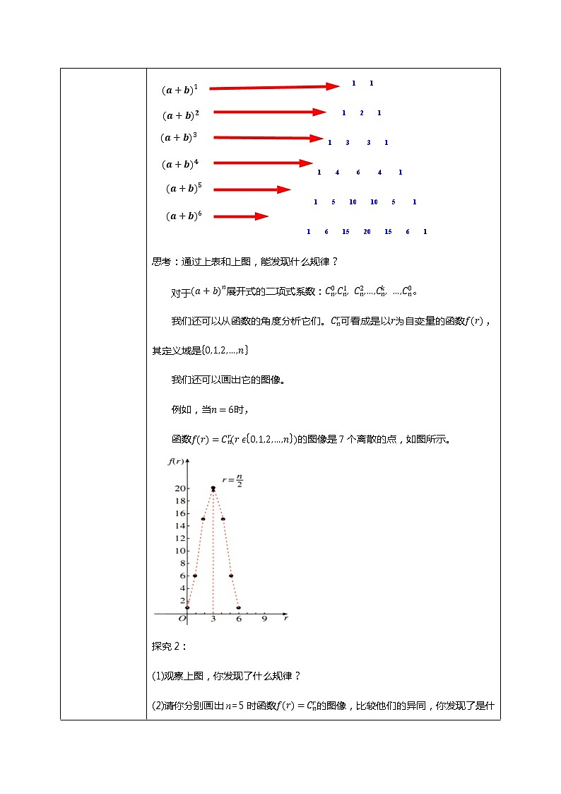 6.3.2二项式系数的性质 课件+教学设计03