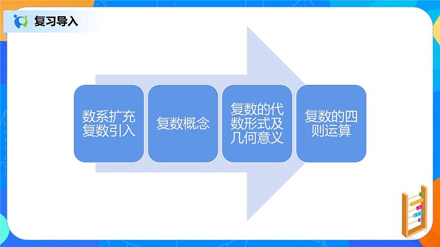 7.2.2（3）復(fù)數(shù)的四則運(yùn)算（復(fù)數(shù)的習(xí)題課）第2頁(yè)