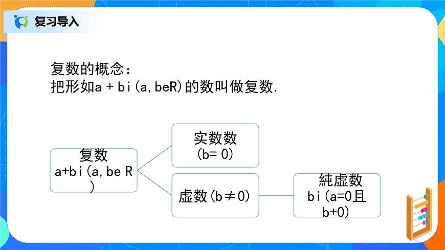 7.2.2（3）復(fù)數(shù)的四則運(yùn)算（復(fù)數(shù)的習(xí)題課）第3頁(yè)