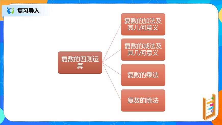 7.2.2（3）復(fù)數(shù)的四則運(yùn)算（復(fù)數(shù)的習(xí)題課）第6頁(yè)