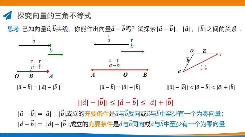 6.2.2向量的减法运算 课件第5页