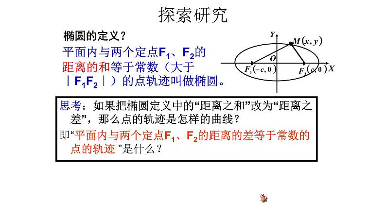 3.2.1双曲线及其标准方程(第一课时)课件PPT第6页