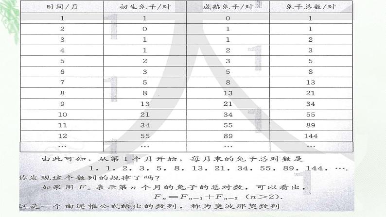 4.1数列的概念(第二课时)课件PPT第8页