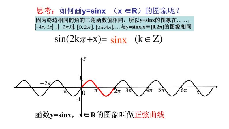 5.4.1 正弦函数、余弦函数的图像课件PPT08