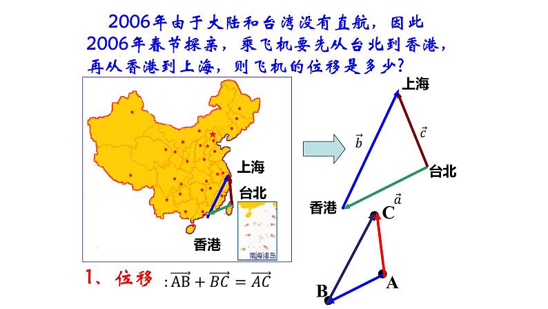 6.2.1向量的加法运算课件PPT03