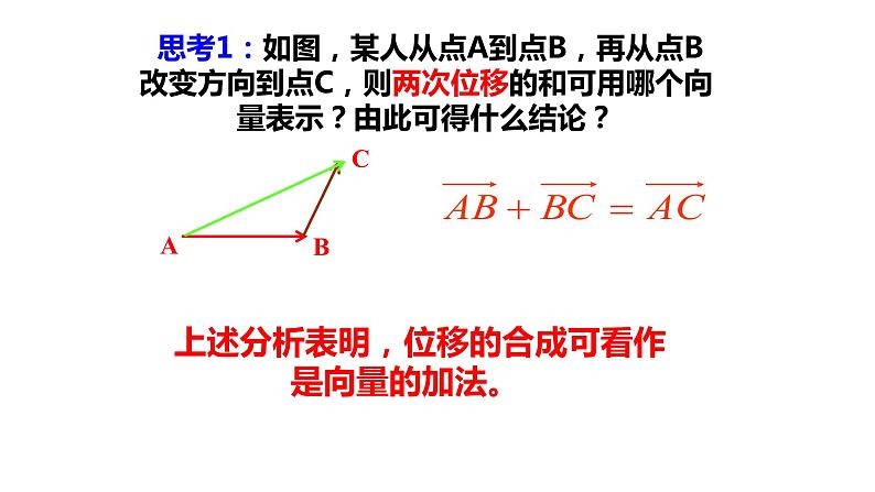 6.2.1向量的加法运算课件PPT04