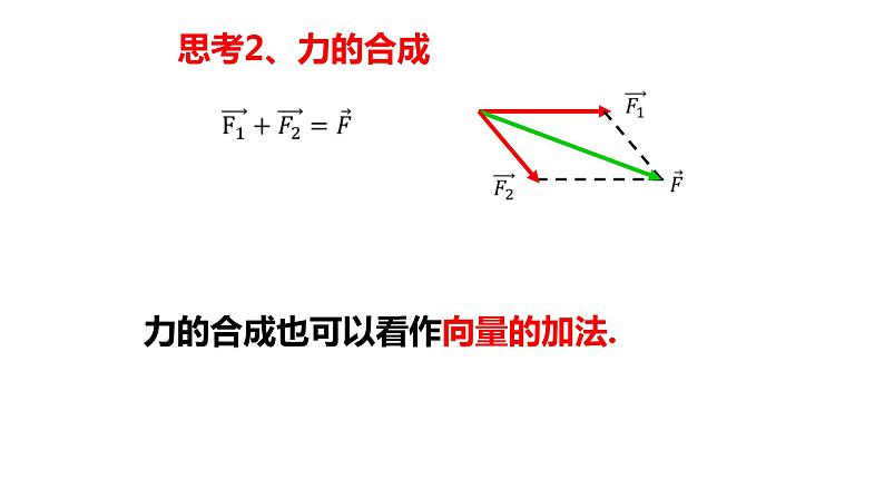 6.2.1向量的加法运算课件PPT06