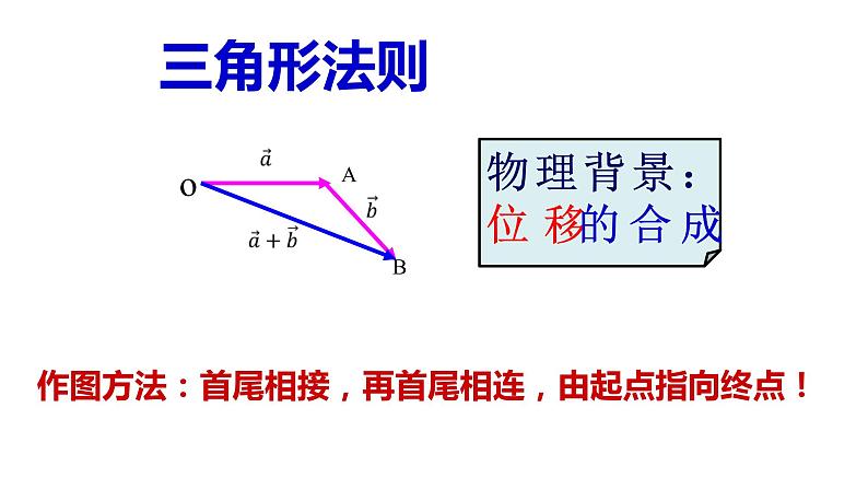 6.2.1向量的加法运算课件PPT07