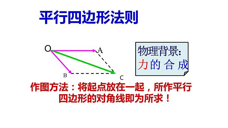 6.2.1向量的加法运算课件PPT08
