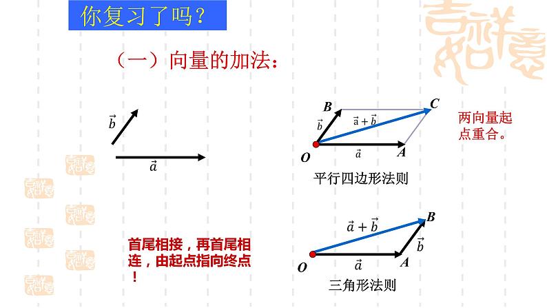 6.3.1 平面向量基本定理课件PPT第4页