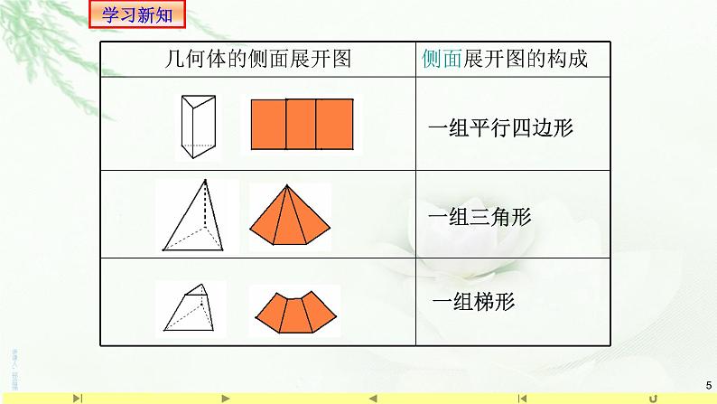8.3.1棱柱、棱锥、棱台的表面积和体积课件PPT05