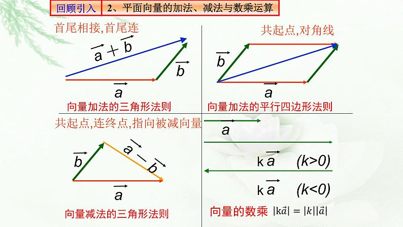 1.1.1空间向量及其线性运算课件PPT06