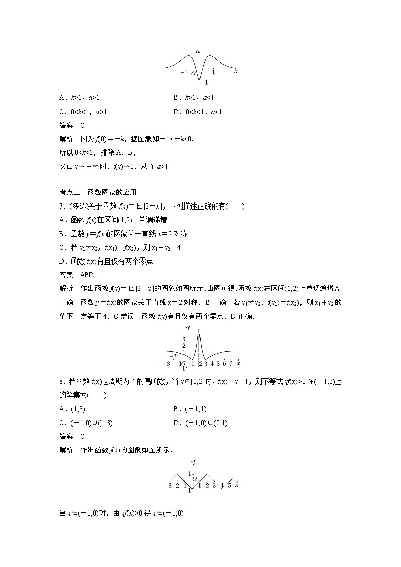 2023届高考一轮复习加练必刷题第14练 函数的图象【解析版】第3页