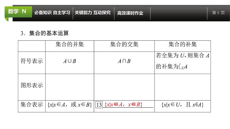 大一轮新教材数学高考复习课件——第1章第1节第5页