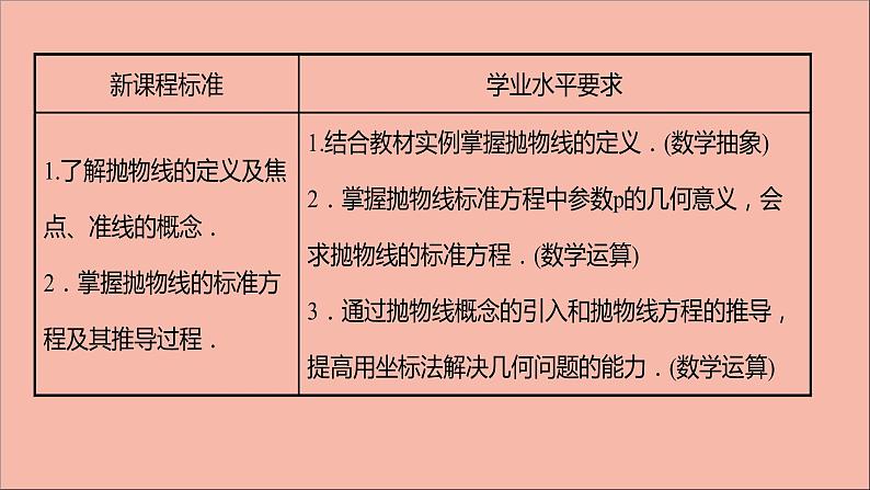 2021_2022学年新教材高中数学第3章圆锥曲线与方程3.3.1抛物线的标准方程课件苏教版选择性必修第一册02