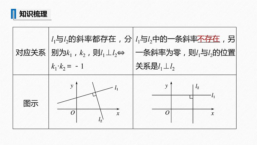蘇教版 (2019) 選擇性必修第一冊(cè) 第1章 §1.3 第2課時(shí) 兩條直線垂直課件PPT第6頁(yè)