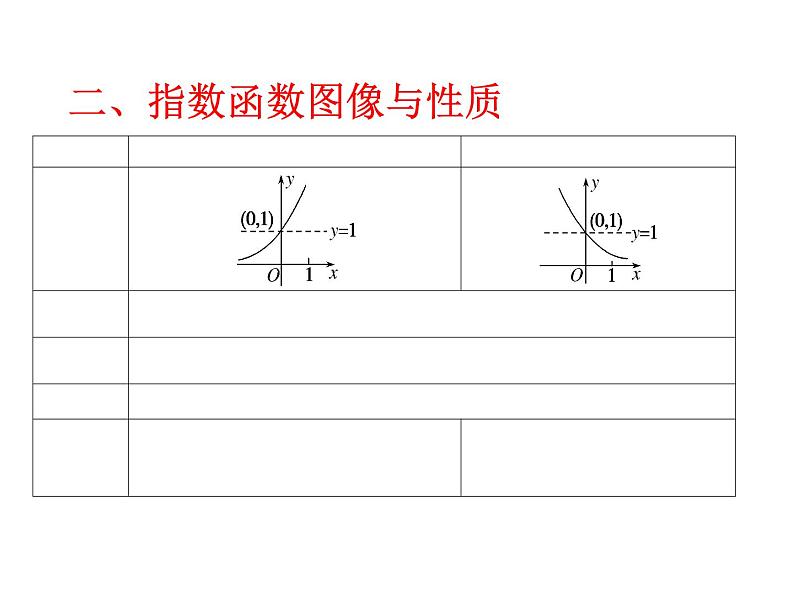 专题复习 指数函数 (高考数学一轮复习)优质课件第5页