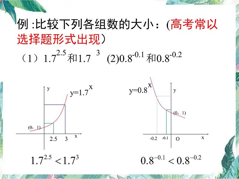 专题复习 指数函数 (高考数学一轮复习)优质课件第8页