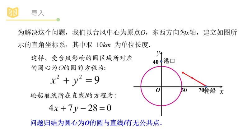 教A版（2019）高中数学选择性必修一第二章2.5.1直线与圆的位置关系课件PPT04