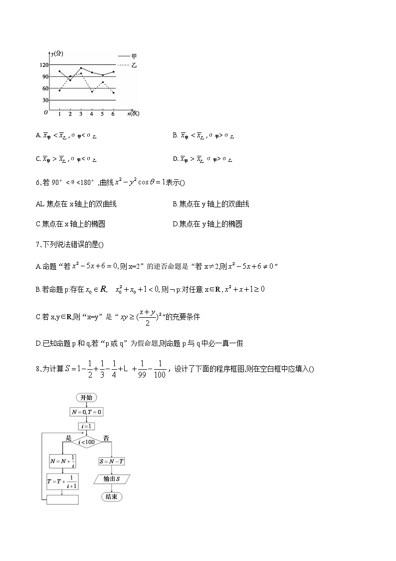 2021届贵州省安顺市大洋实验学校高二上学期数学理期中试题第2页