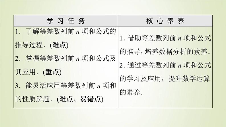 新人教B版高中数学选择性必修第三册第5章数列2.2等差数列的前n项和课件02