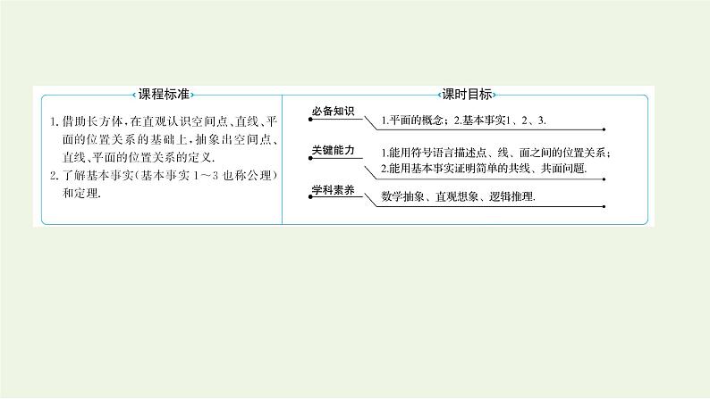 8.4.1平面(教学课件)-高中数学人教A版(2019)·必修 第二册第2页