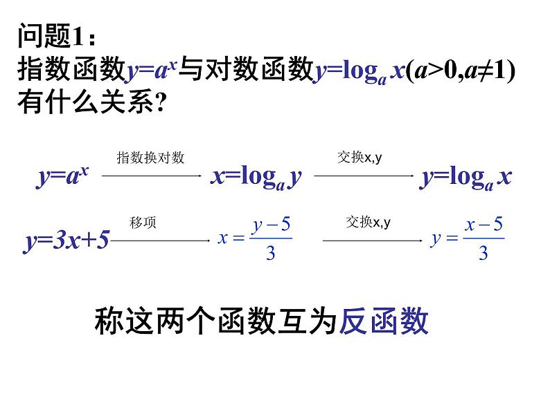 人教版(B版2019课标)高中数学必修二第四章指数函数、对数函数与幂函数4.3指数函数与对数函数的关系 课件05