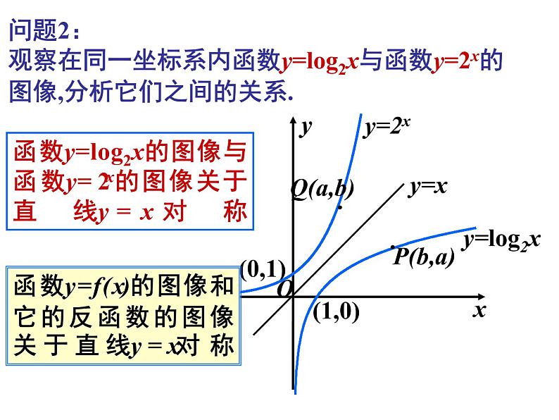 人教版(B版2019课标)高中数学必修二第四章指数函数、对数函数与幂函数4.3指数函数与对数函数的关系 课件07