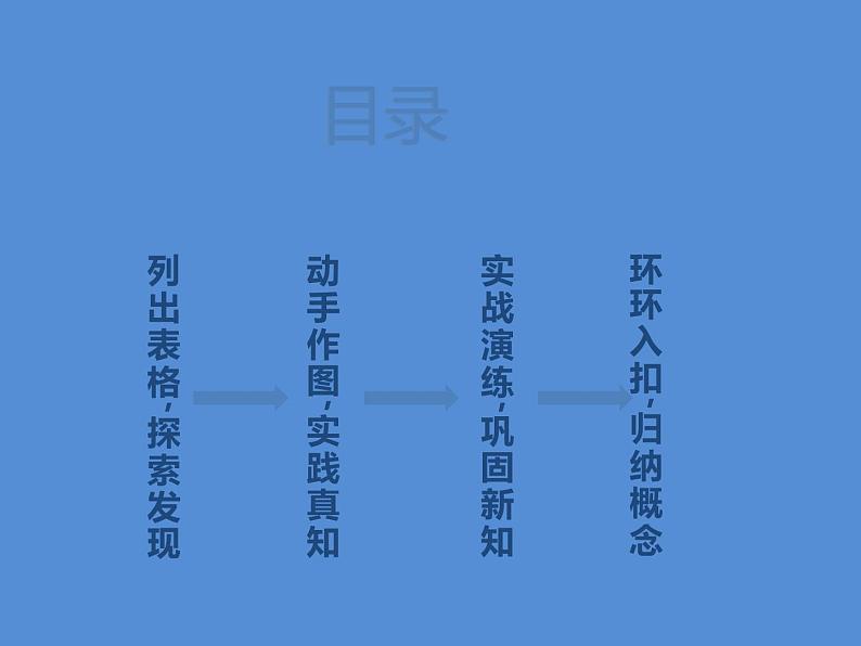 人教版(B版2019课标)高中数学必修二第四章指数函数、对数函数与幂函数4.3指数函数与对数函数的关系 课件02